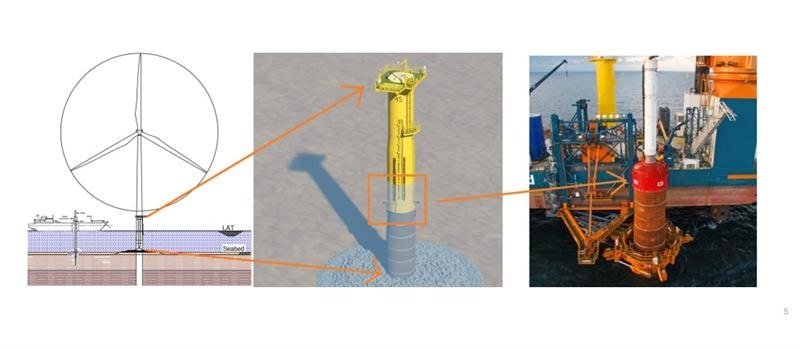 Van Oord and Ansys Accelerate the Design of Highly Sustainable Offshore Wind Turbines